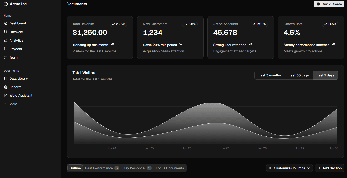 Sendable campaign dashboard
